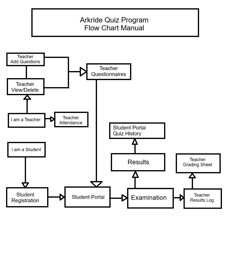 Arkride workflow overview